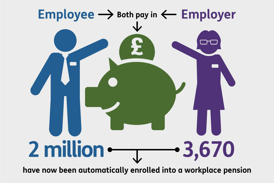 workplace pension auto enrolment